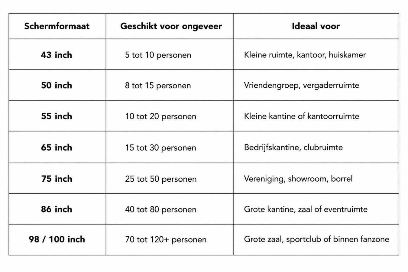 Tabel waarin duidelijk wordt welk schermformaat PixioDisplay Basic bij de klant past.